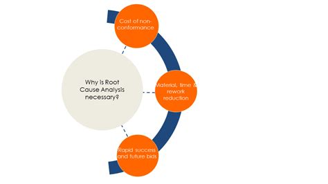 How To Do Root Cause Analysis For Quality Data