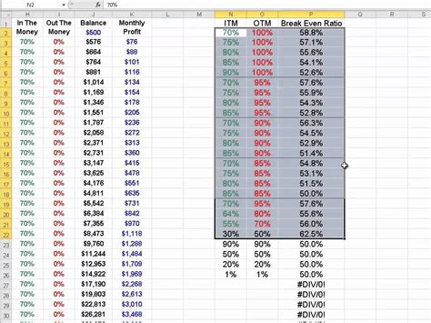 Money Management Excel Spreadsheet Spreadsheet Downloa Personal Money