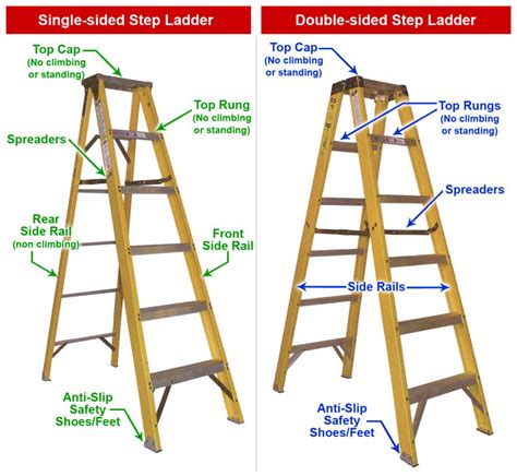 Parts Of A Step Ladder Sunset Ladder And Scaffold Blog