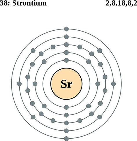 Atom Diagrams Electron Configurations Of The Elements