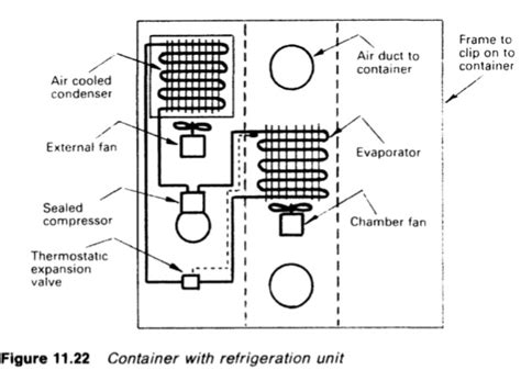 Container Cooling Systems For Cargo Ships