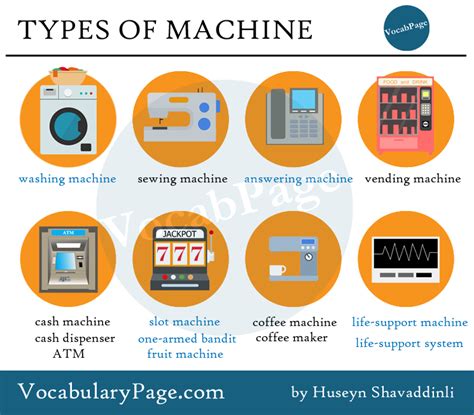 Types Of Machine Vocabulary