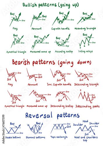Stocks And Forex Chart Patterns Stock Vector Adobe Stock