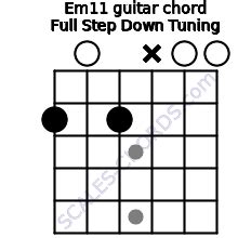 Emin11 Guitar Chord (Full Step Down Tuning) | E minor eleventh