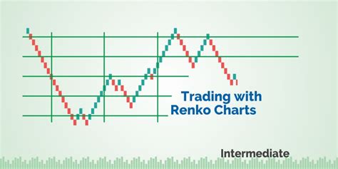 What Are Renko Charts How To Trade Efficiently With It Elm