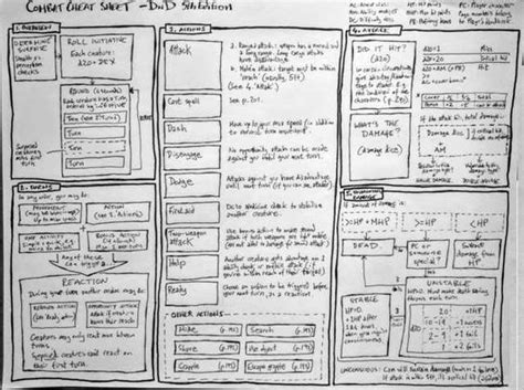 Combat Cheat Sheet Dungeons Dragons Th Edition Dungeons And Dragons Dungeon Cheat Sheets