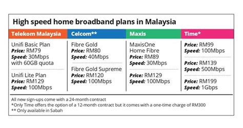 But don't necessarily settle for the cheapest. Affordable high speed internet for Malaysians | LiveatPC ...
