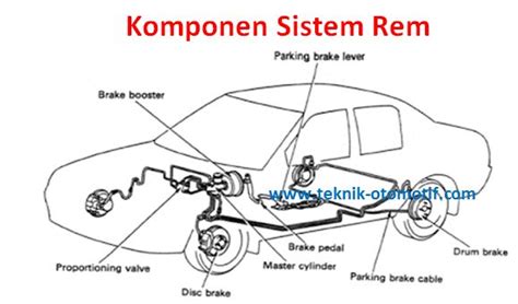 Fungsi Sistem Rem Brake System Pada Kendaraan Teknik