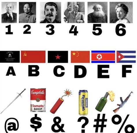 Describe Yourself With Only Three Characters Communismmemes