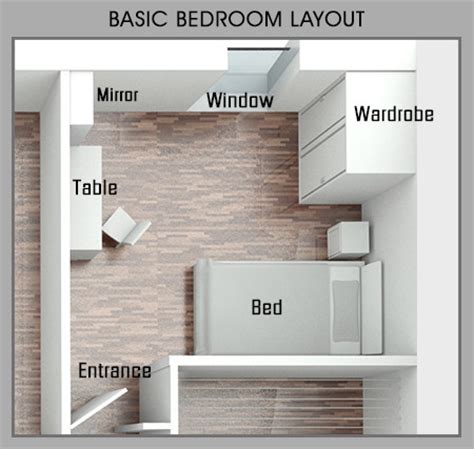 The 3 areas of focus are the hi corrine, correct positioning and placement requires a full audit of the layout and directions. Amazing Tips for a Wonderful Feng Shui Bedroom Layout