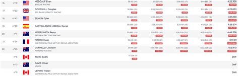 FINAL RESULTS  Snowshoe World Cup Downhill  Mountain Bike News Story