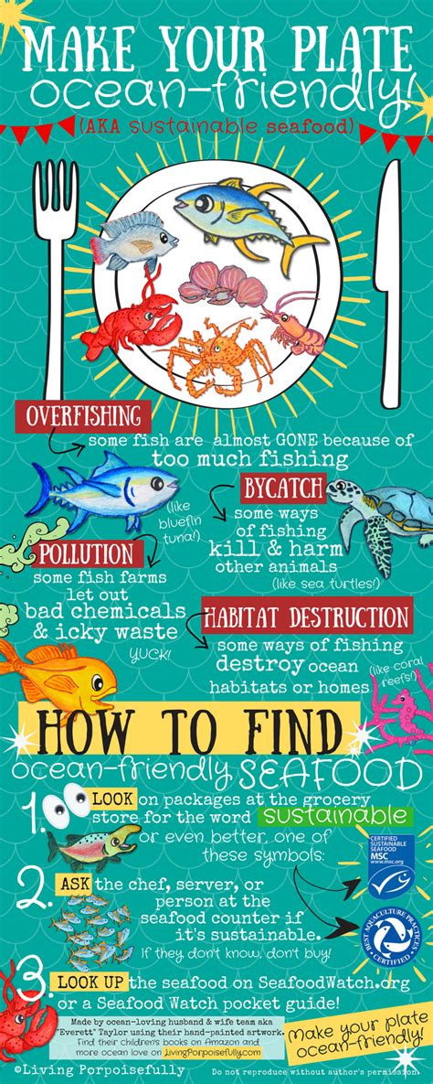 Make Your Plate Ocean-Friendly! (Sustainable Seafood Infographic) | Sustainable seafood ...