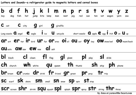 Apparently, there are official spellings of the letters. 12 Best Images of Printable Alphabet Review Worksheets - Alphabet, Kindergarten Alphabet ...