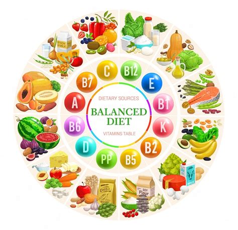 Premium Vector Balanced Diet Diagram Chart Vitamins And Minerals