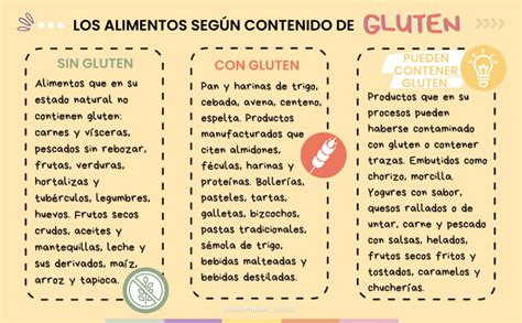 Gluten y Dieta Keto Cómo se Relacionan Keto Market Blog