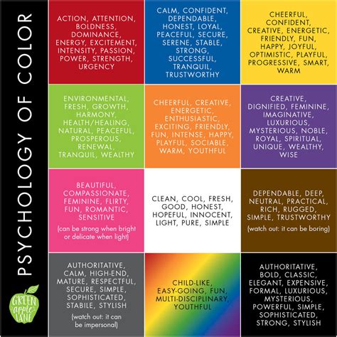 Color Psychology In Logo Design Infographic Logo Colo Vrogue Co