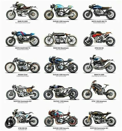 The Difference Between Custom Motorcycles Infographic Gambaran
