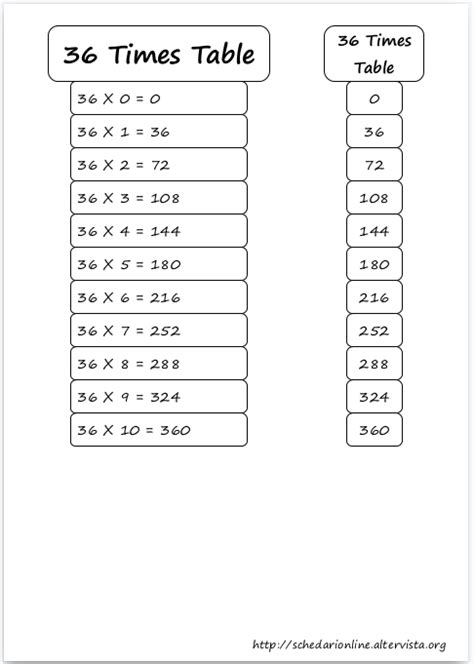 36 Times Table Chart Free Table Bar Chart