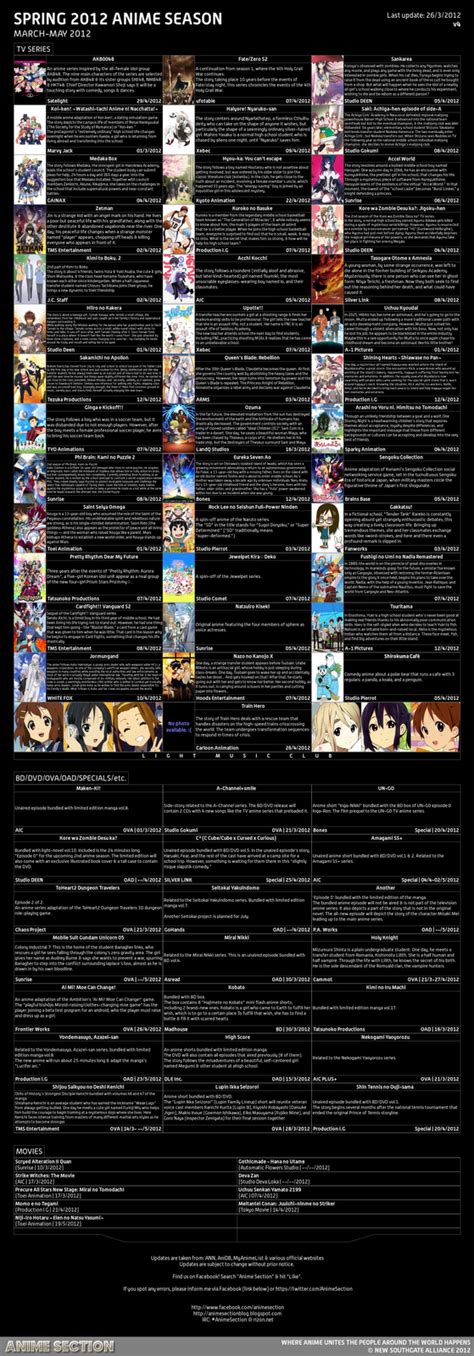 Anime Section Spring 2012 Anime Season Chart Updated