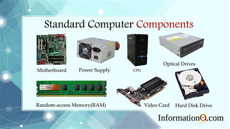 Parts Of A Computer And Their Functions All Components Chegospl