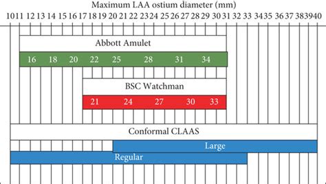 Sizing Chart Comparison Of Sizing For Claas Watchman 25 And Amulet