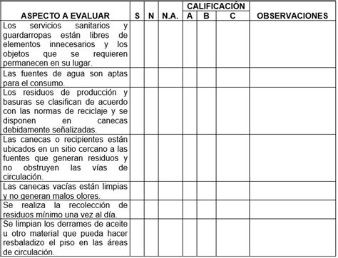 Listas De Chequeo En Inspecciones Página 2 De 3 Elportaldelasaludcom