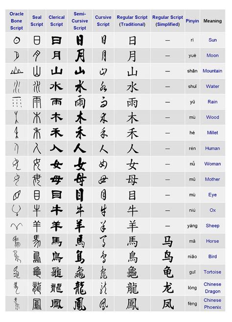 Kanji Written Styles Chinese Calligraphy Chinese Writing Chinese
