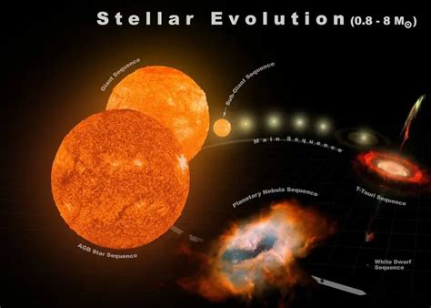 Life Cycle Of A Star Star Facts