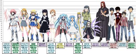 Discover 74 Tall Anime Characters Female Best Incdgdbentre