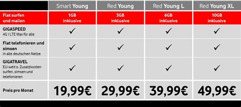 Retourenschein drucken vodafone retourenschein ausdrucken pdf / vodafone retourenschein ausdrucken pdf : Vodafone Young: Die schnellsten Junge-Leute-Tarife Deutschlands - Vodafone Newsroom