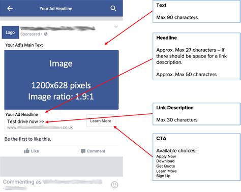A Guide To Facebooks Lead Ads Product