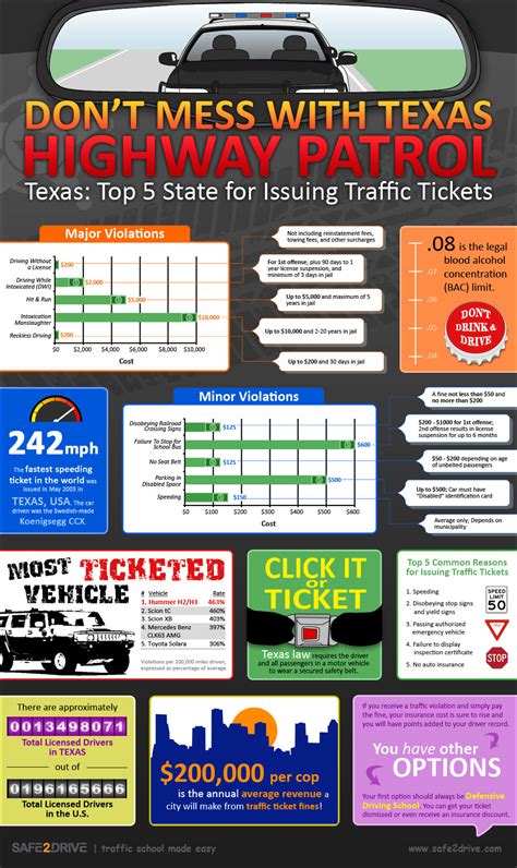 In addition to tourism, san antonio's economy spans three other industries—financial services, health care, and government, which includes one of the largest military concentrations in the nation. Everything You Need to Know About Texas Traffic Violations