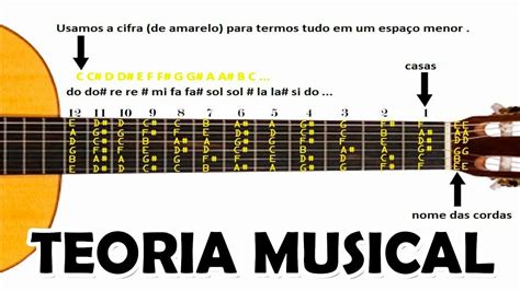 Pin De Leandro Tezolin Em Instrumento Musical Teoria Musical Notas