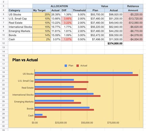 Asset Allocation Calculator Excel Taniaeoghan