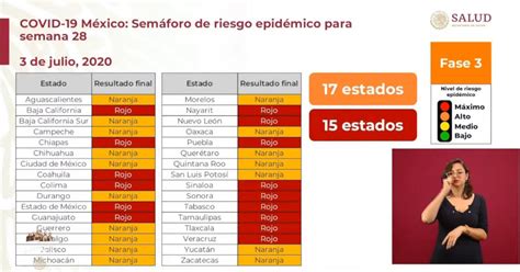 Chiapas y campeche en verde; Semáforo de riesgo covid-19 del 6 al 12 de Julio 2020 ...