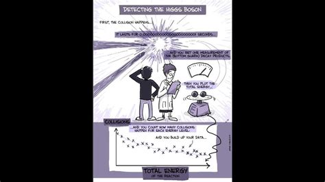 Higgs Boson Explained By Cartoon Youtube