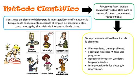 Ejemplo De Como Aplicar El Metodo Cientifico Ejemplo Sencillo Images