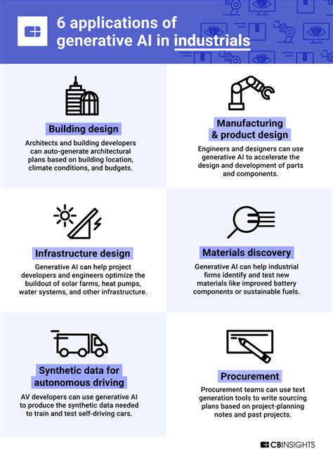 Infographic Six Generative Ai Applications Science And Enterprise