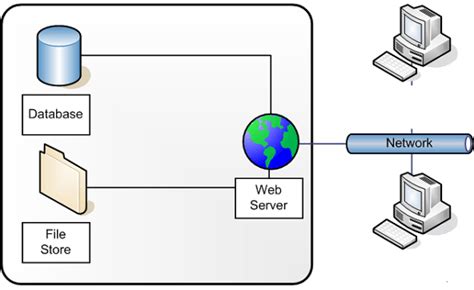 Information Technology Pengertian Web Server Beserta Fungsi Cara