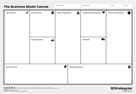 How The Business Model Canvas Can Guide Your B2b Sales Va Partners