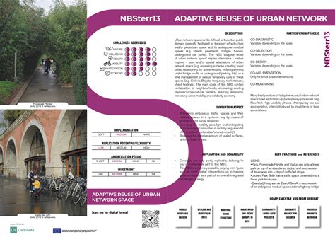 Adaptive Reuse Of Urban Network Space Urbinat