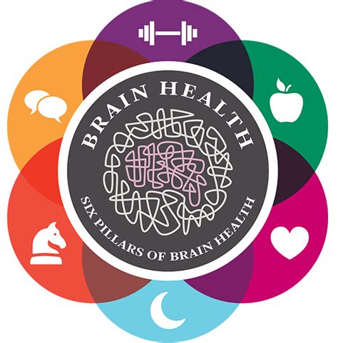 6 Pillars Of Brain Health Healthy Brains By Cleveland Clinic Healthy