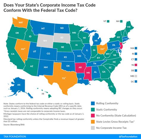 Corporate Income Tax Code Conformity By State Tax Foundation