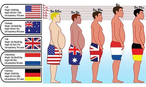 Read on to know more about the countries in this gigantic continent. The US is still the fattest country in the world research ...