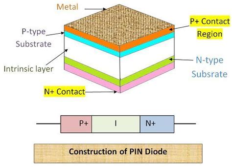 What Is Pin Diode Construction Working Characteristics
