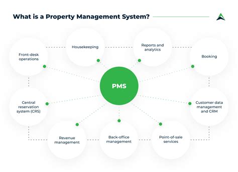 All In One Guide To Create A Property Management System Eastern Peak