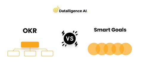 Okr Vs Smart Goals What Are The Major Differences Goals Vs Okr
