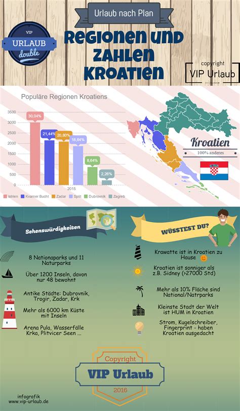 Willkommen in kroatien, dem land der 1000 inseln, von einigen auch als „himmel auf erden bezeichnet! Die beliebtesten Urlaubsregionen Kroatiens