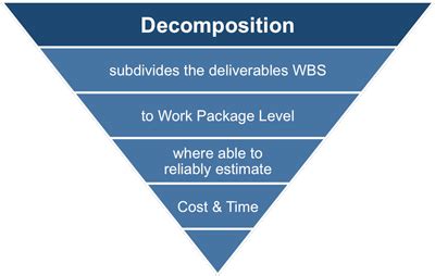 Tt is the trend, representing the persistent increasing or decreasing progression of the data, which does not have to be linear. Creating the Work Breakdown Structure