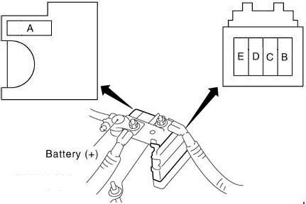 Nissan Murano Fuse Box Diagram Auto Genius